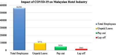 Factors affecting domestic tourists’ repeat purchase intention towards accommodation in Malaysia